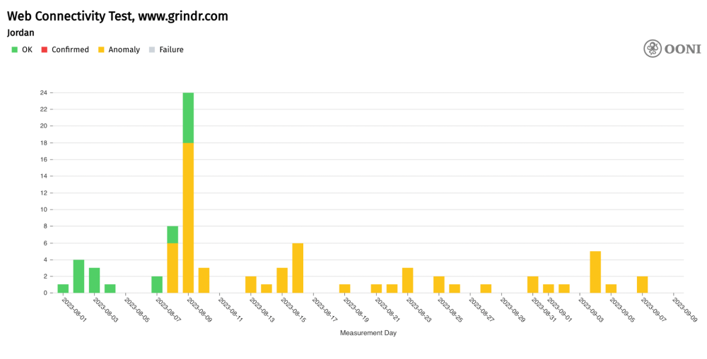 Jordan blocks grindr Jordan blocks grindr