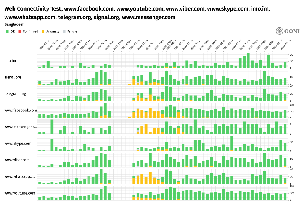 OONI Probe testing OONI Probe testing