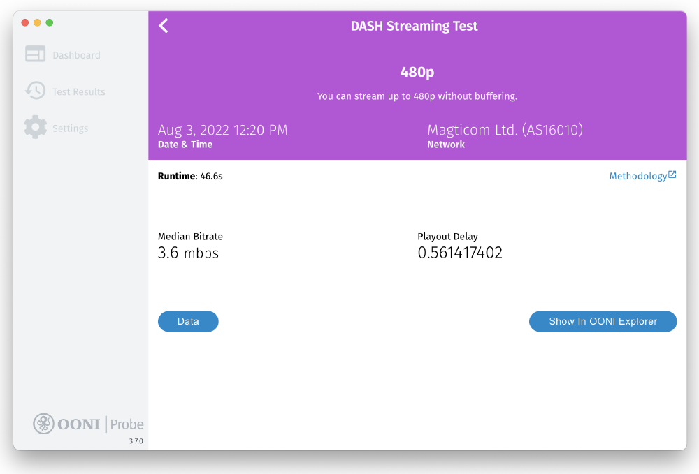 DASH measurement DASH measurement